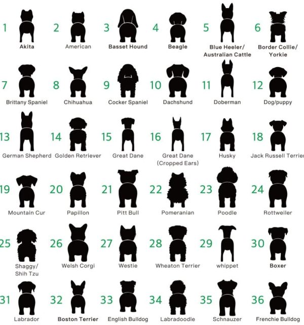 Breeds numbers